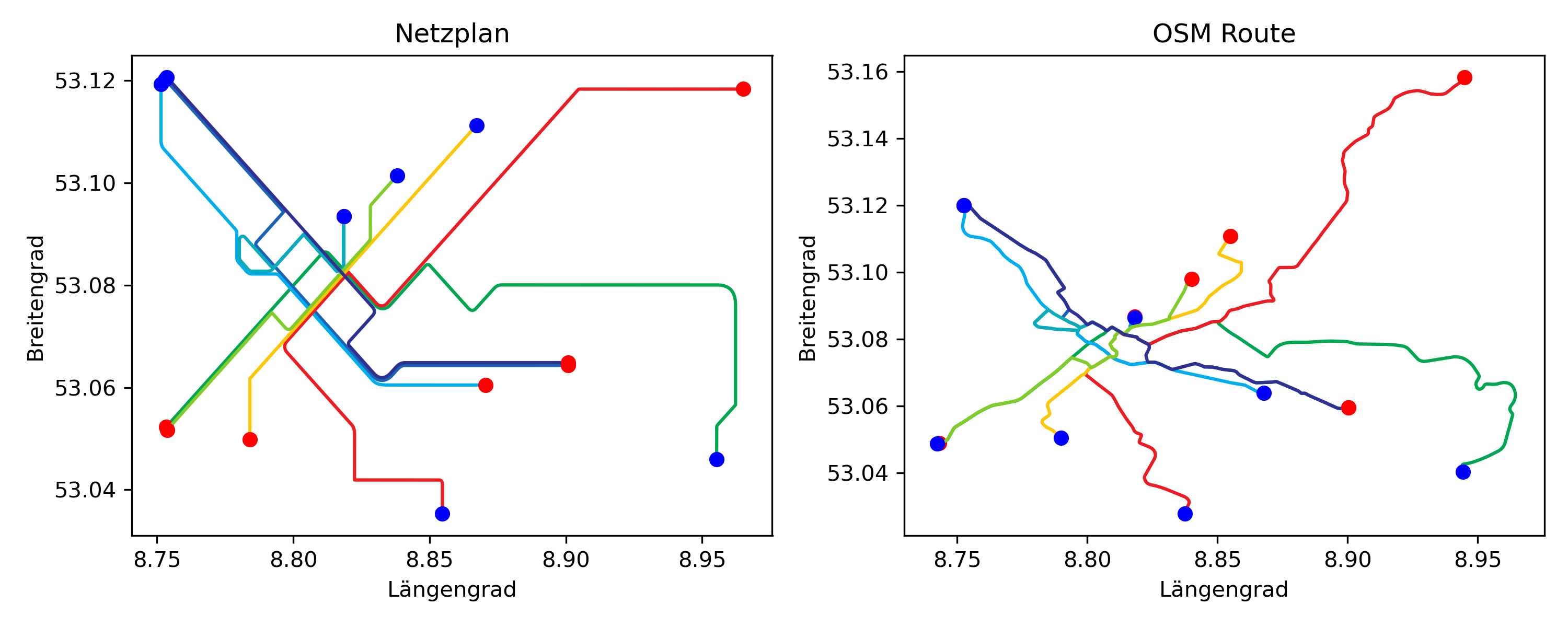 Linienführung im Netzplan und OSM, jeweils mit dem Startpunkt in rot und dem Endpunkt in blau.