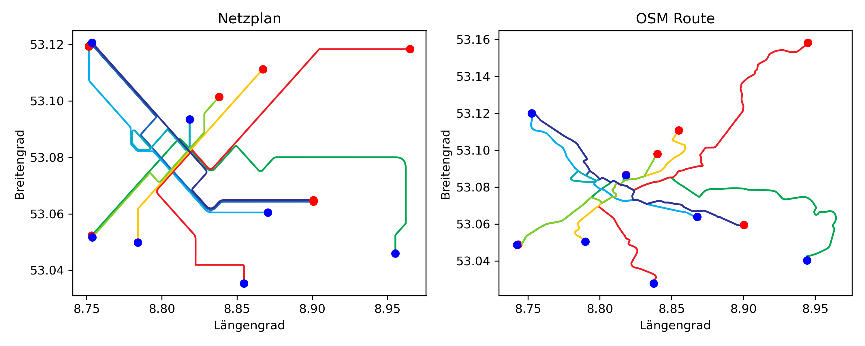 Linienführung im Netzplan und OSM nach Korrektur, jeweils mit dem Startpunkt in rot und dem Endpunkt in blau.